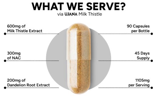 Picture of Milk Thistle Extract with NAC and Dandelion Root